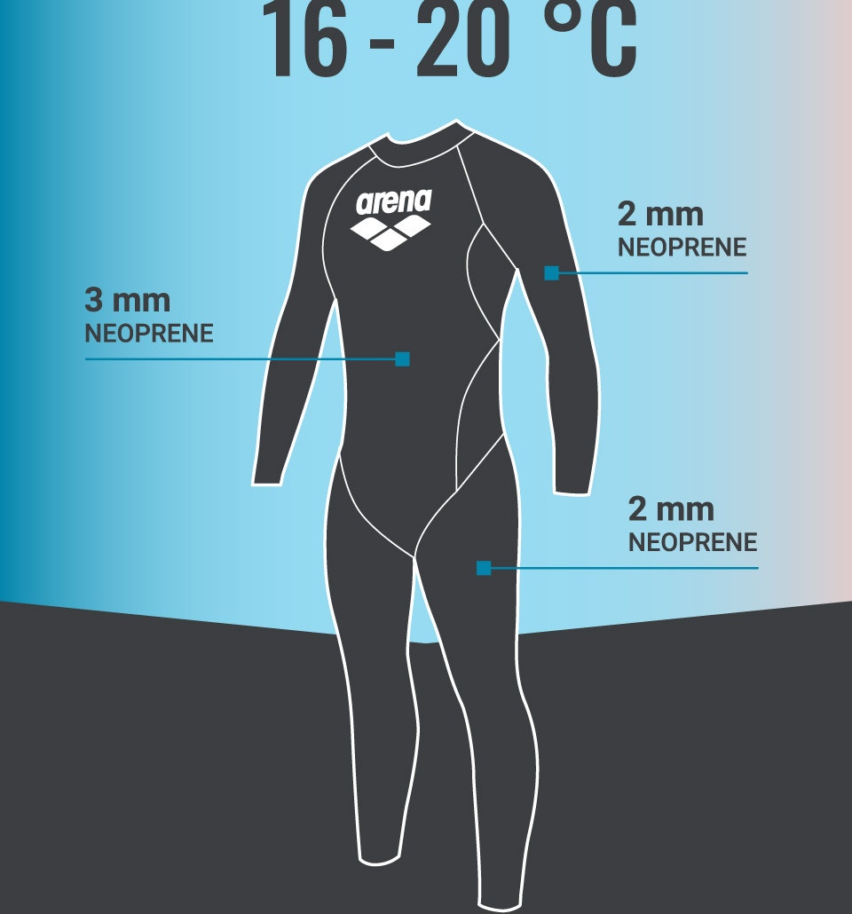 Men s Aquaventure Full Wetsuit